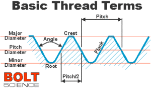 thread info